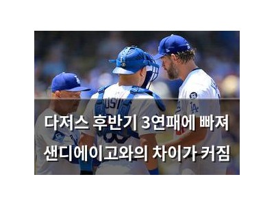 다저스 후반기 3연패에 빠져 샌디에이고와의 차이가 커짐