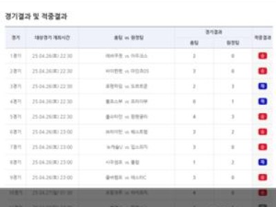 베트맨 29회차 토토 당첨금 66억 지급 예정