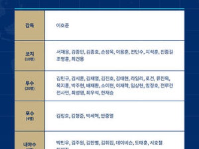 NC 이호준 감독 스프링캠프 첫날부터 팀 분위기 띄우나