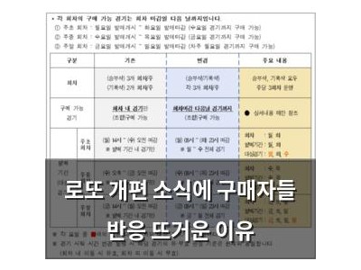 로또 개편 소식에 구매자들 반응 뜨거운 이유